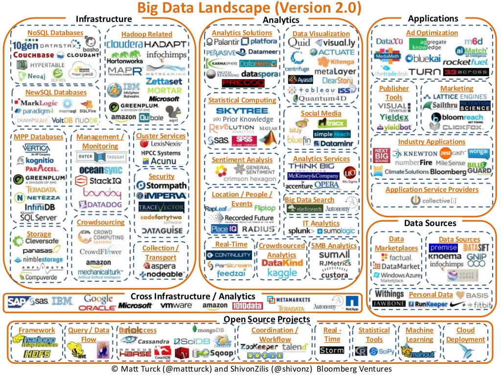 Big-Data-Landscape-bloomberg
